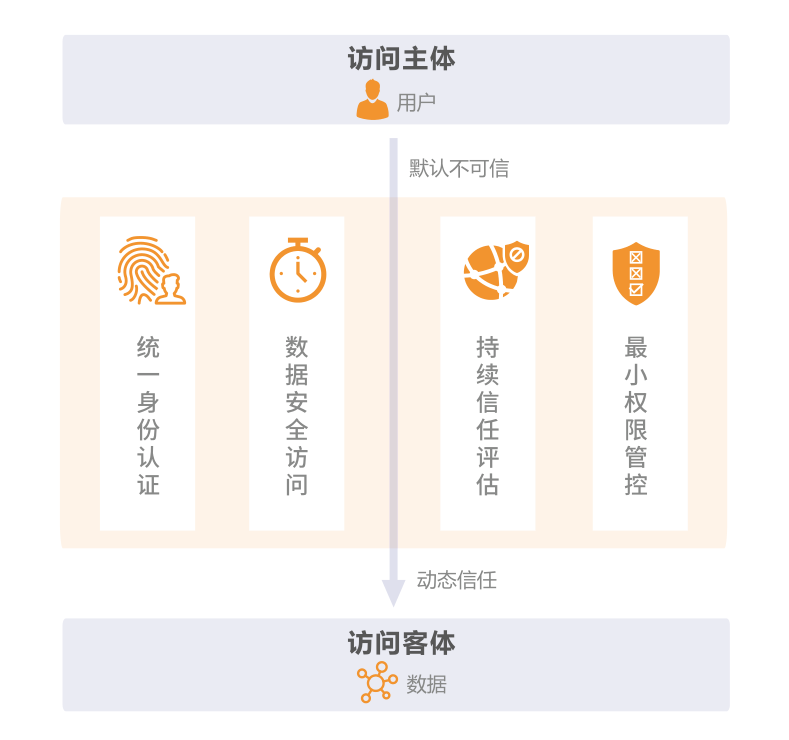 零信任解决方案.png