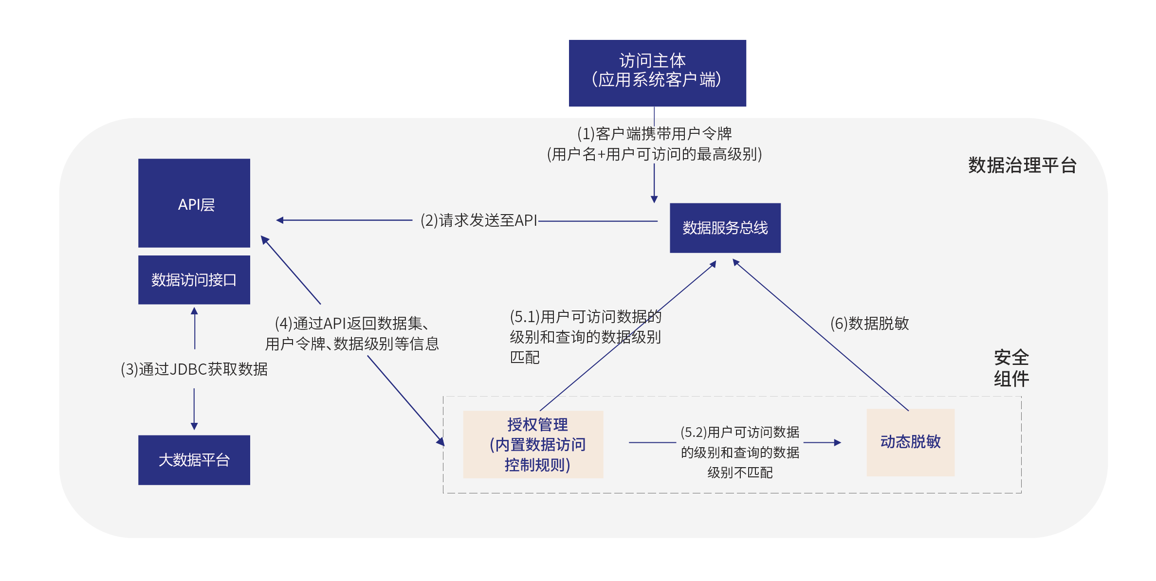 png_应用（API）数据脱敏.png