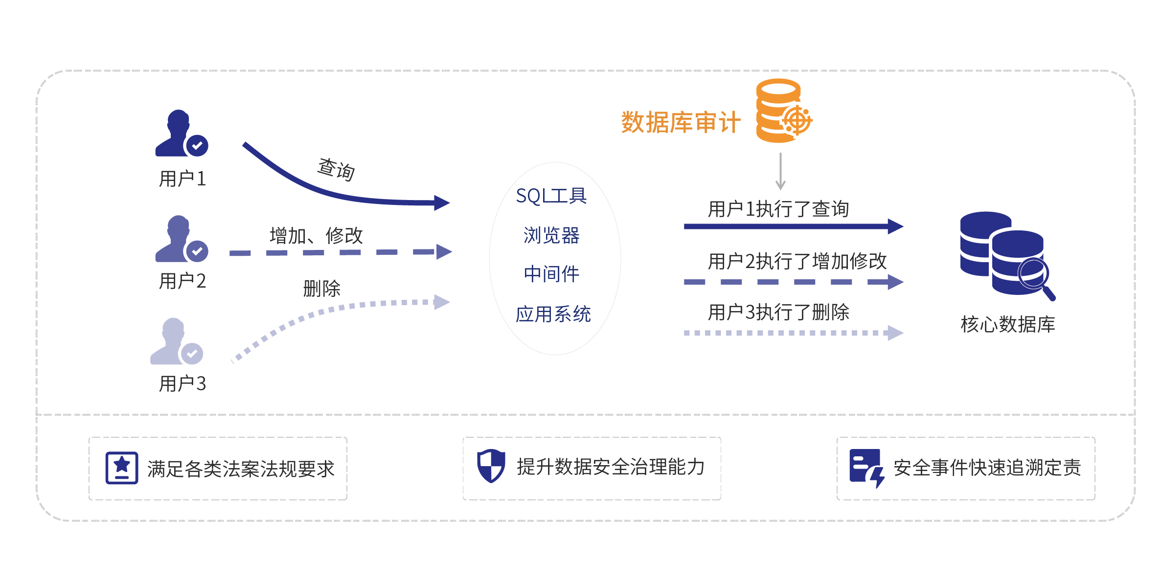 png_数据库审计 逻辑图.png