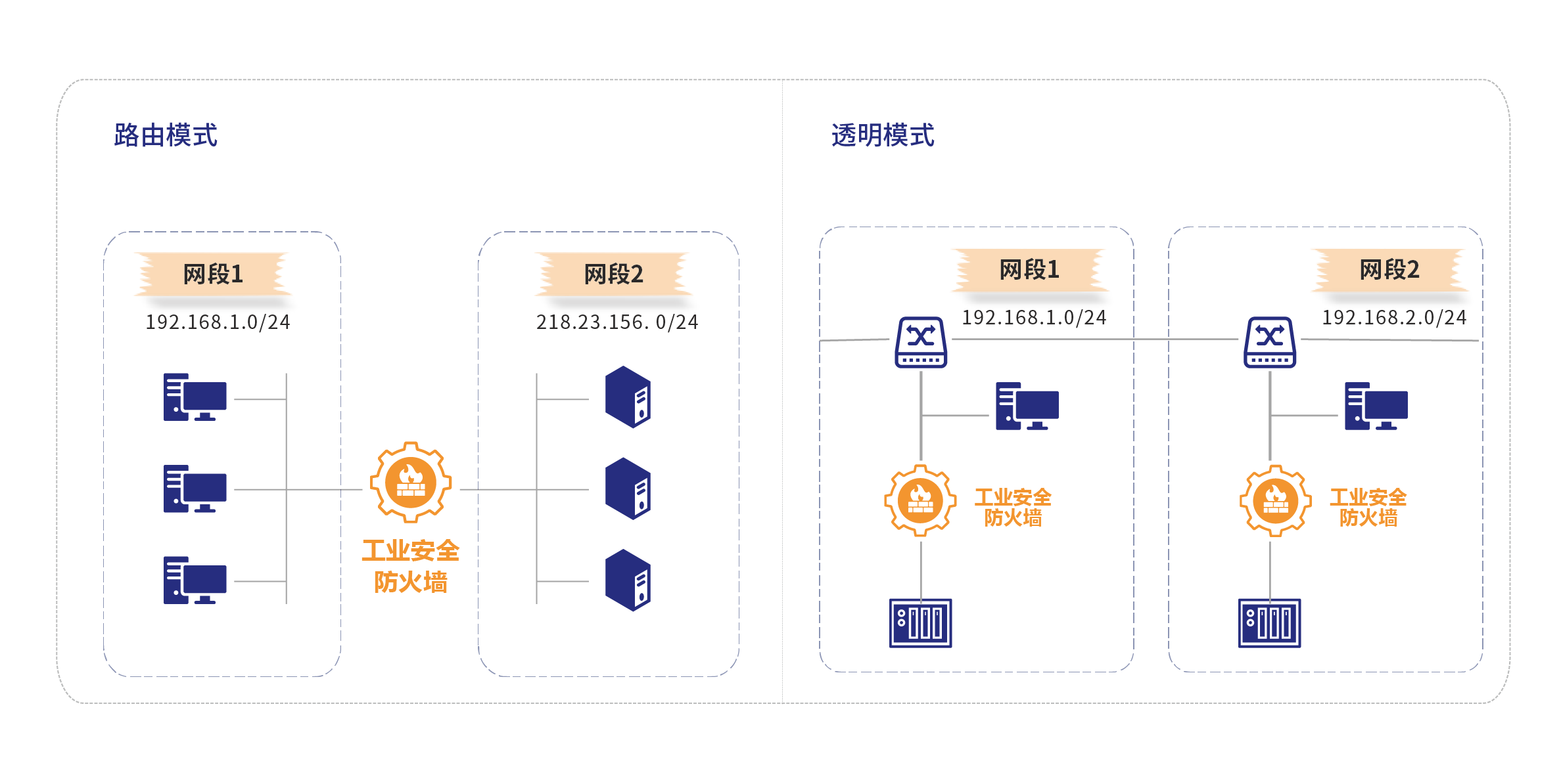 png_数据安全管控平台 逻辑图 副本 2.png