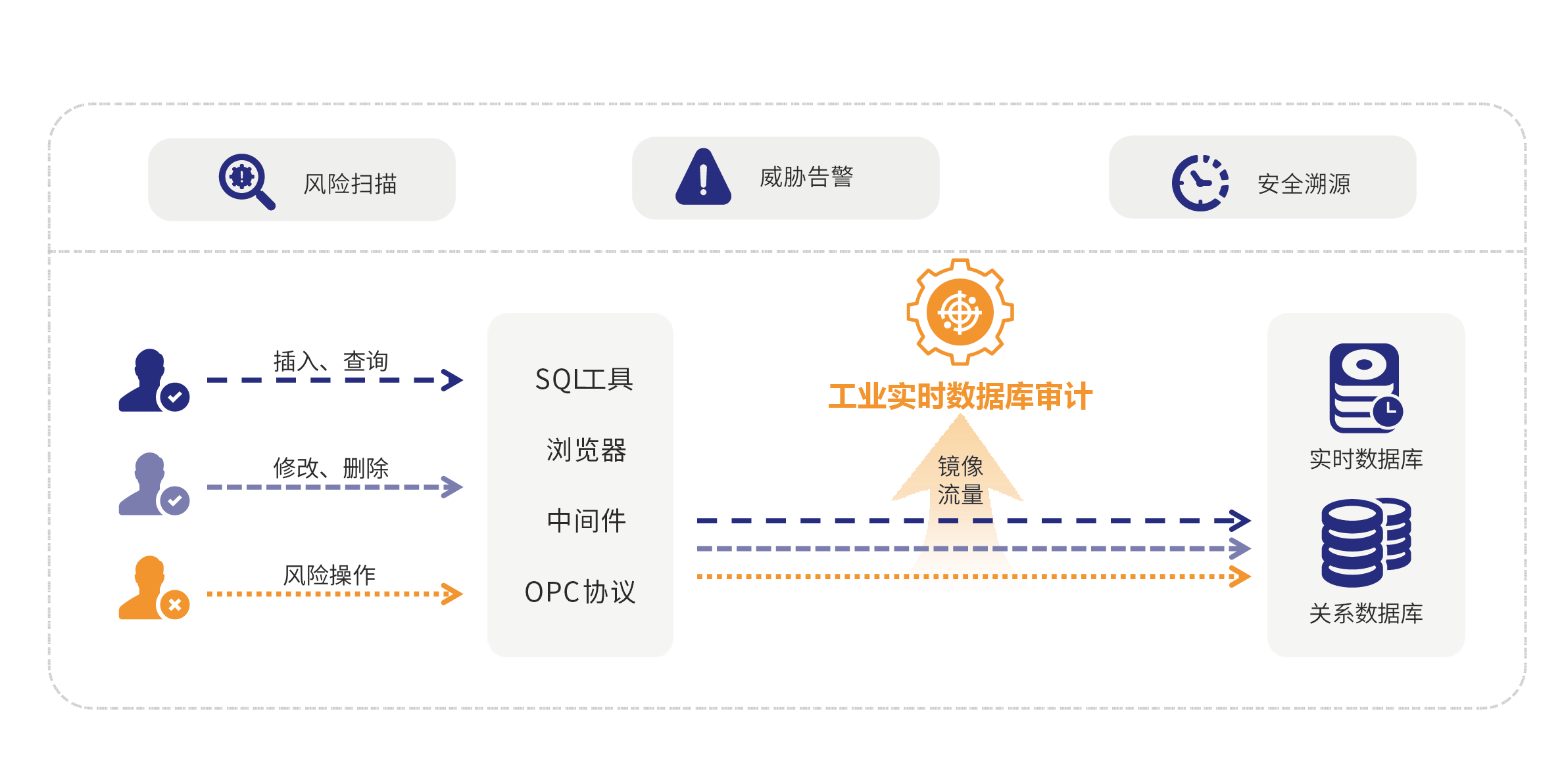 png_数据安全威胁感知平台 逻辑图 副本.png