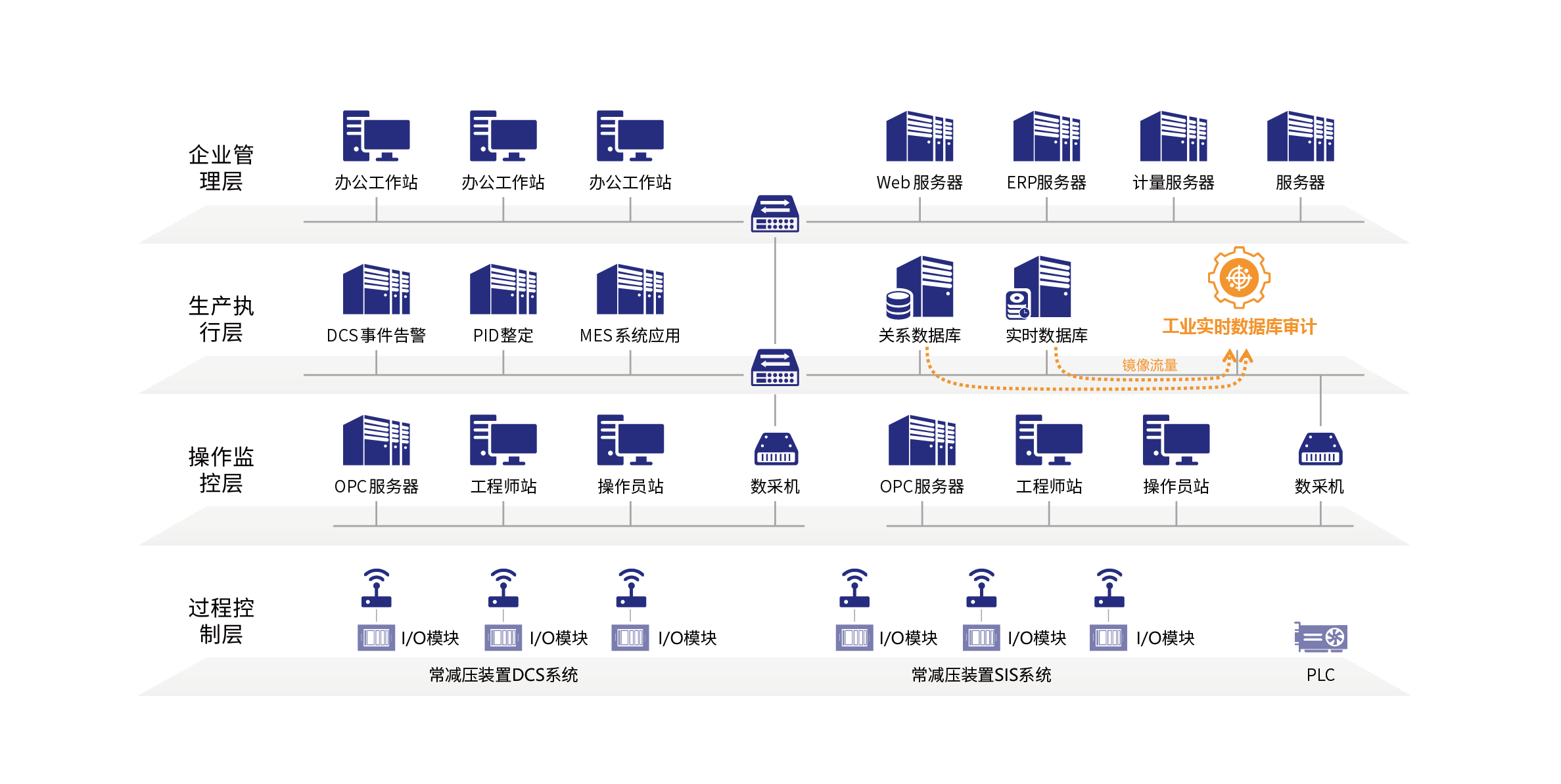 png_数据安全威胁感知平台 逻辑图 副本 3.png