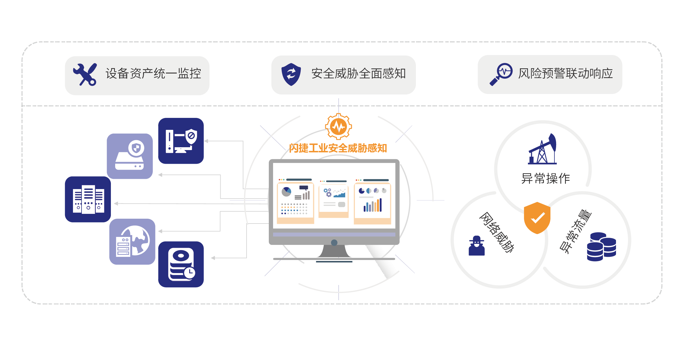 png_数据安全威胁感知平台 逻辑图 副本 2.png