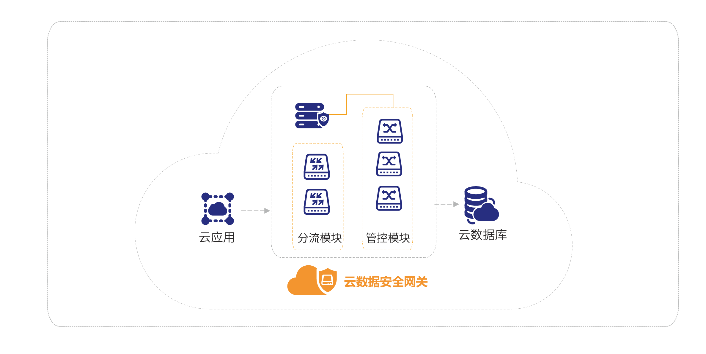 0811_云数据安全网关-部署图.png