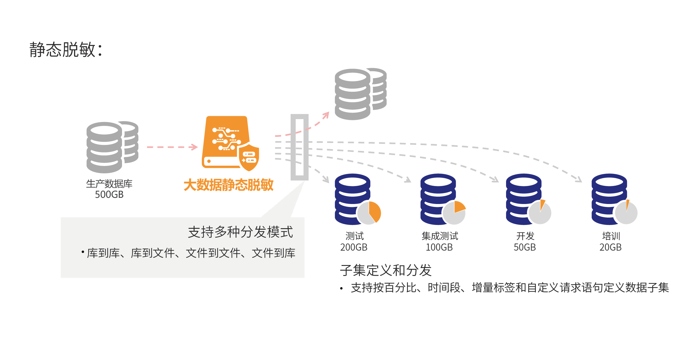 0811_大数据静态脱敏逻辑图.png